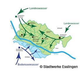 Das Bild zeigt eine Infografik zur Trinkwasserversorgung in Esslingen Das Bild zeigt eine Infografik zur Trinkwasserversorgung in Esslingen